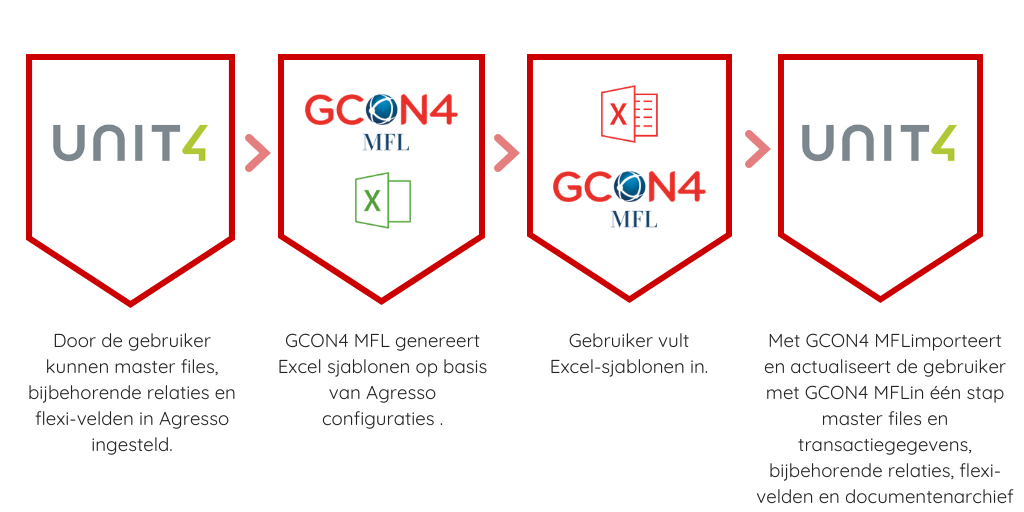 GCON4 MFL infograhics NL