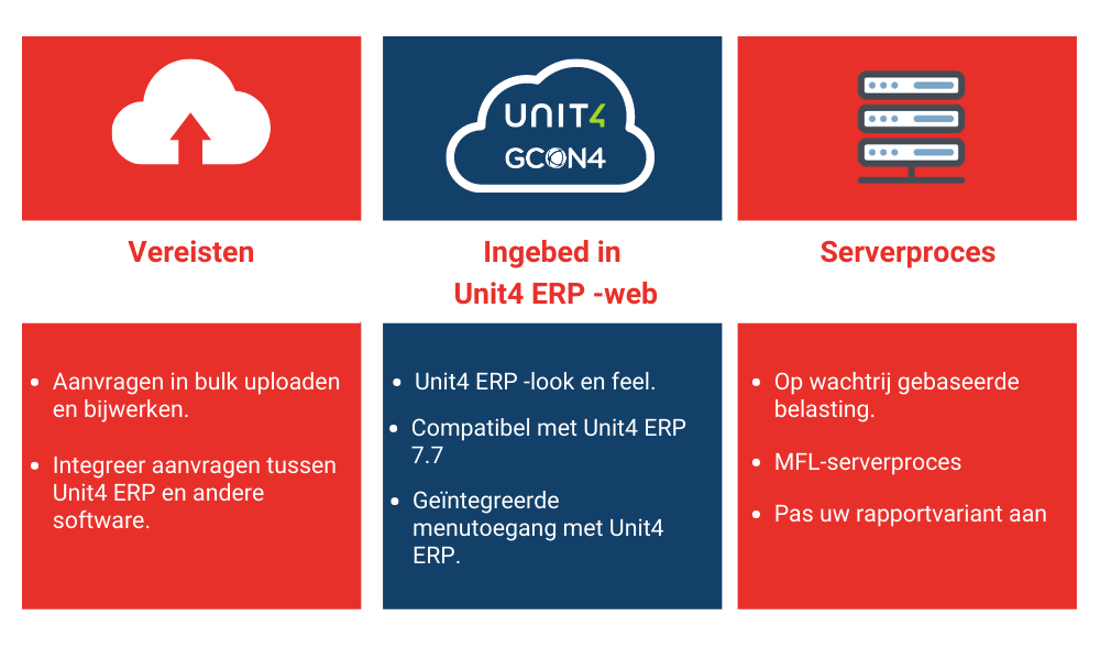 GCON4 MFL 6.0 Nieuwe functies